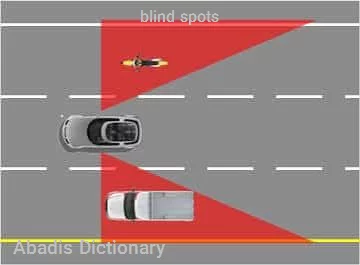 blind spots